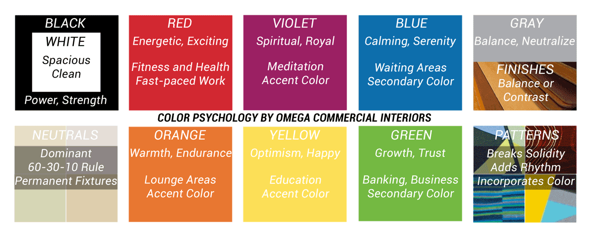 E Planning Commercial Color Psychology Omega Interiors Color Psychology From Omega Commercial Interiors